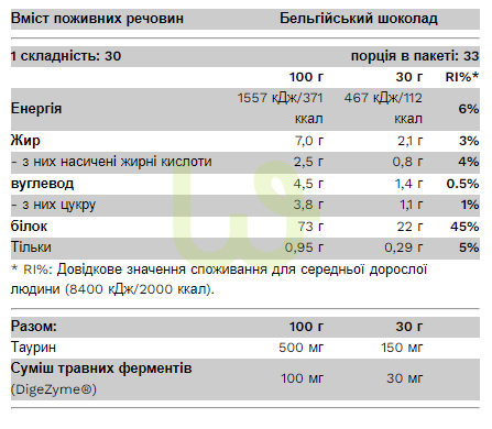 Протеиновый концентрат Pure Gold Whey Protein Шоколад-Кокос 1000 г