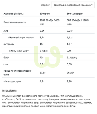 Протеїн сироватковий концентрат Allnutrition Whey Protein Шоколад-Карамель-Арахіс 900 г