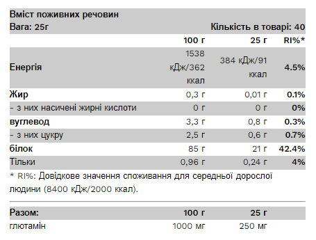 Протеиновый изолят Pure Gold Whey Isolate Ванильный крем 1000 г