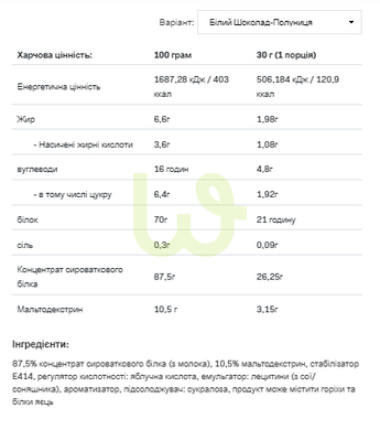 Протеїн сироватковий концентрат Allnutrition Whey Protein Шоколад-Полуниця 900 г