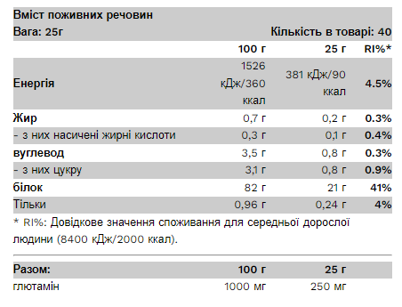 Протеїновий ізолят Pure Gold Whey Isolate Бельгійський шоколад 1000 г