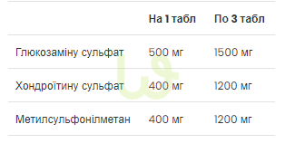 Глюкозамін з хондроїтином та МСМ VPLab Glucosamine Chondroitin MSM 90 таблеток