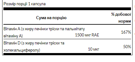 Вітамін A D Swanson Vitamin A D 250 капсул