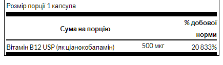 Вітамін B12 Swanson Vitamin B-12 500 мкг 100 капсул