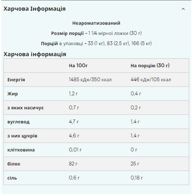 Міцелярний казеїн Myprotein Slow-Release Casein 1000 г