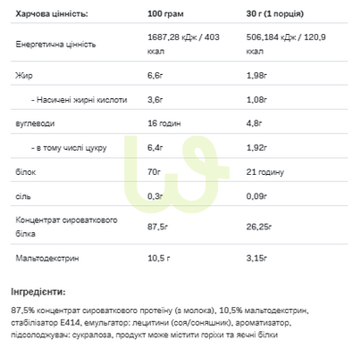 Протеїн сироватковий концентрат Allnutrition Whey Protein Тоффі-Кава 900 г