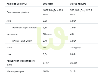 Протеїн сироватковий концентрат Allnutrition Whey Protein Цукрова вата 900 г