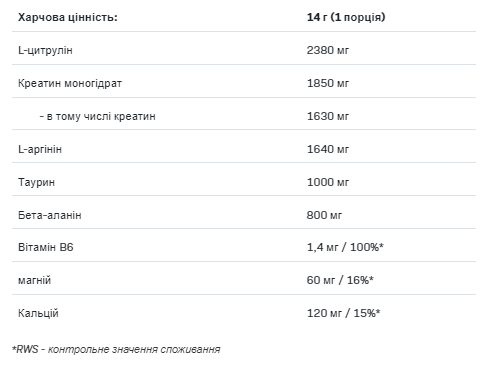 Предтренировочный комплекс Allnutrition Big Pump Pre Workaut Клубника 420 г