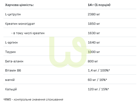 Передтренувальний комплекс Allnutrition Big Pump Pre Workaut Полуниця 420 г