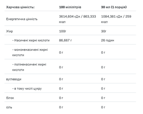 Кокосовое масло Allnutrition Coconut Oil 500 мл