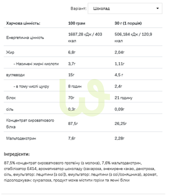 Протеїн сироватковий концентрат Allnutrition Whey Protein Молочний шоколад 900 г