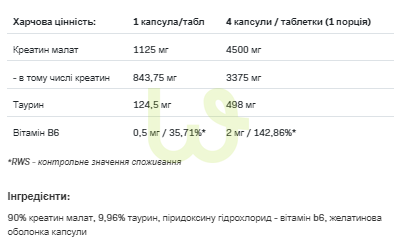 Креатин малат Allnutrition 3-Creatine Malate 1250 Xtra Caps 180 капсул