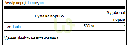 Аминокислота L-метионин Swanson L-Melathionine 500 мг 30 капсул