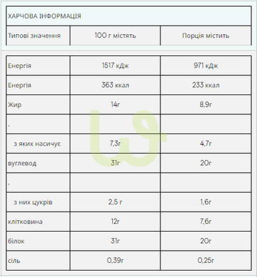 Протеїновий батончик Myprotein Impact Protein Bar Солоний шоколад 12x64 г