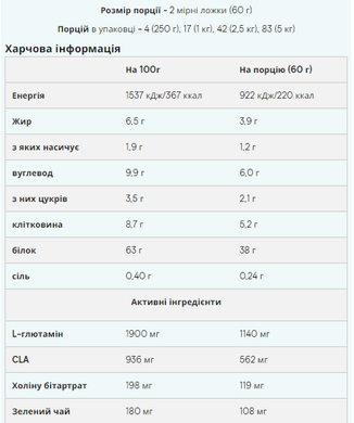 Протеїн для схуднення Myprotein Impact Diet Whey Шоколад 1000 г