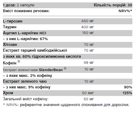 Жиросжигатель Pure Gold NRG Burn 60 капсул