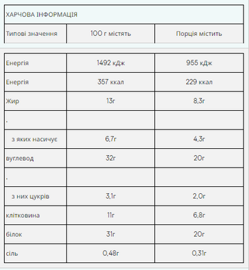 Протеїновий батончик Myprotein Impact Protein Bar Карамель-Горіх 12x64 г