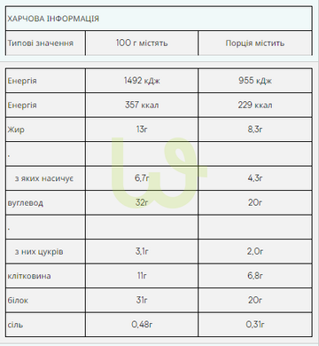 Протеиновый батончик Myprotein Impact Protein Bar Карамель-Орех 12x64 г